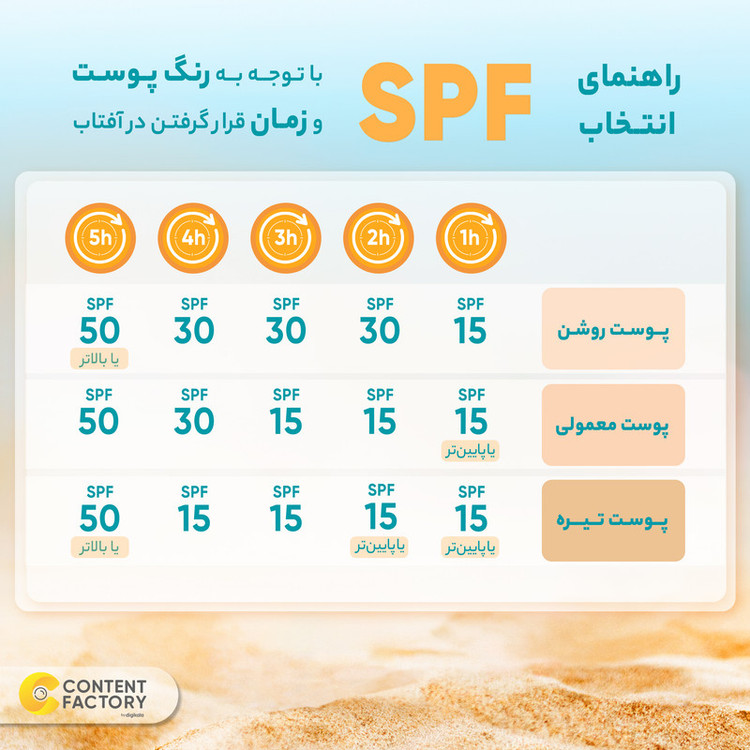کرم ضد آفتاب بدون رنگ سنتلا، 50 SPF، مدل 1004، مناسب پوست حساس، نرمال و خشک و حجم 50 میلیلیتر، محافظت کننده در برابر اشعه UVA و UVB، بدون تست حیوانی، ++++PA، آبرسان، ضد التهاب، با ماندگاری 3 ساعته