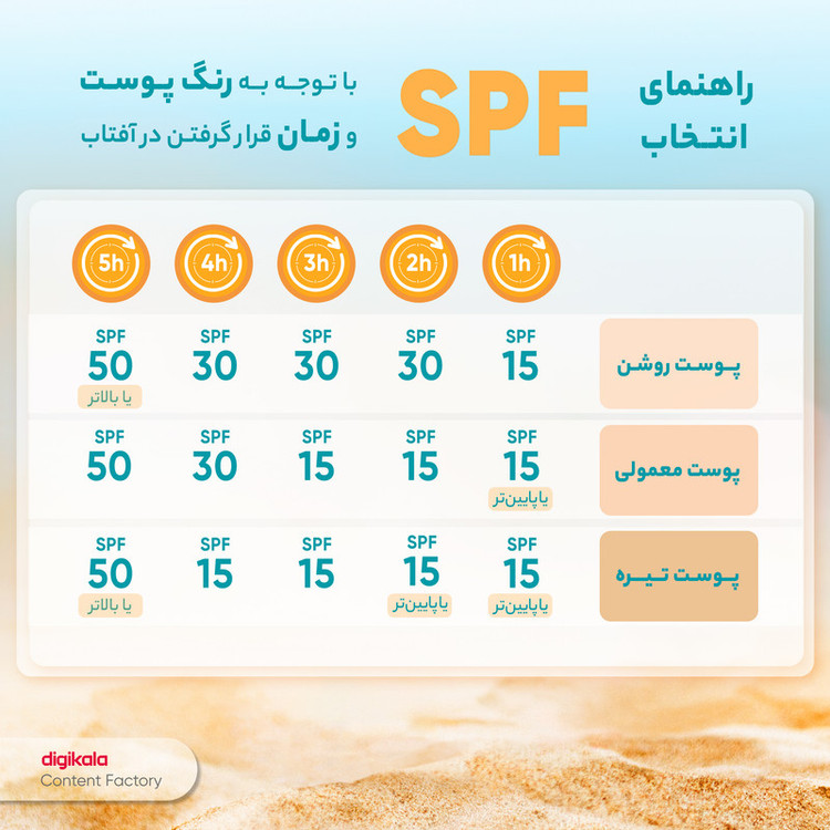 کرم ضدآفتاب بدون رنگ توکوبو SPF50 مدل بیو واتر مناسب انواع پوست، حجم 50 میلیلیتر